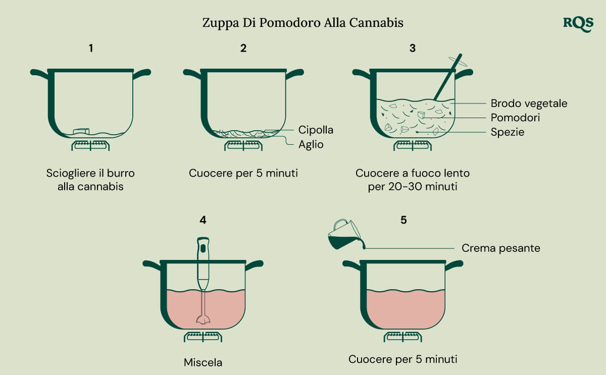 Cannabis tomato soup Cannabis tomato soup